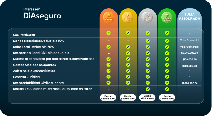cobertura autos